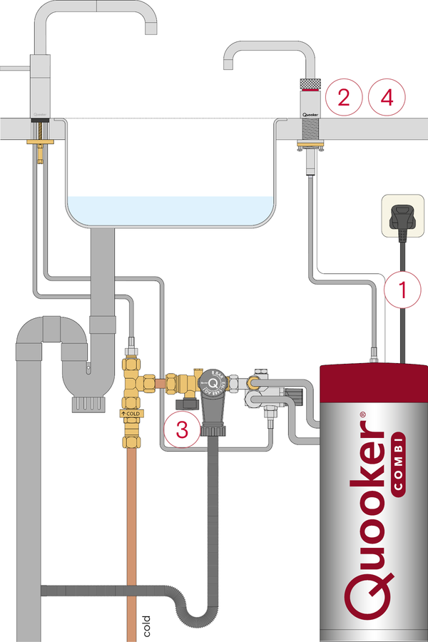 Replacing (pressure) reducing valve for COMBI EQ